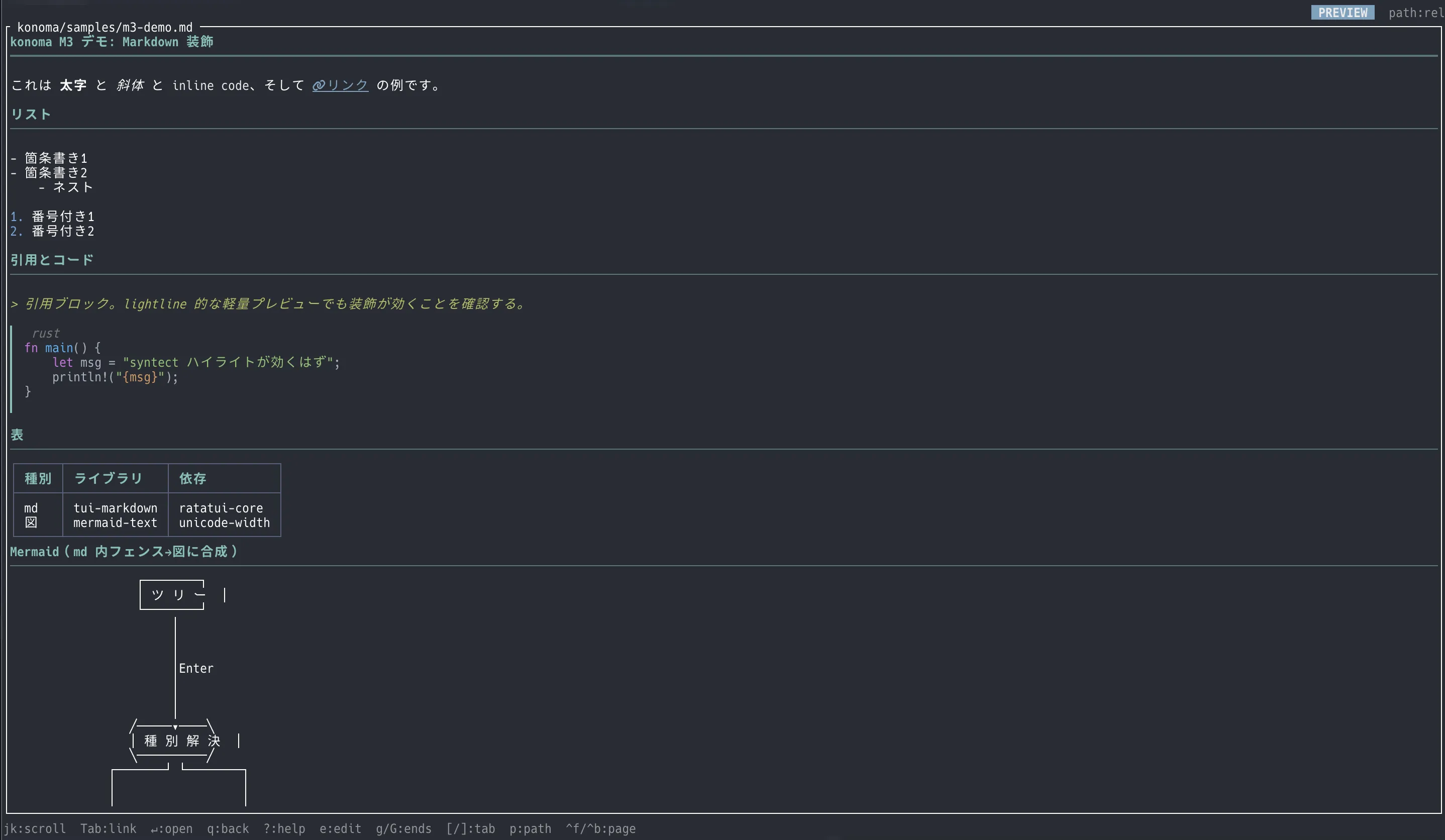 Markdown と Mermaid の描画