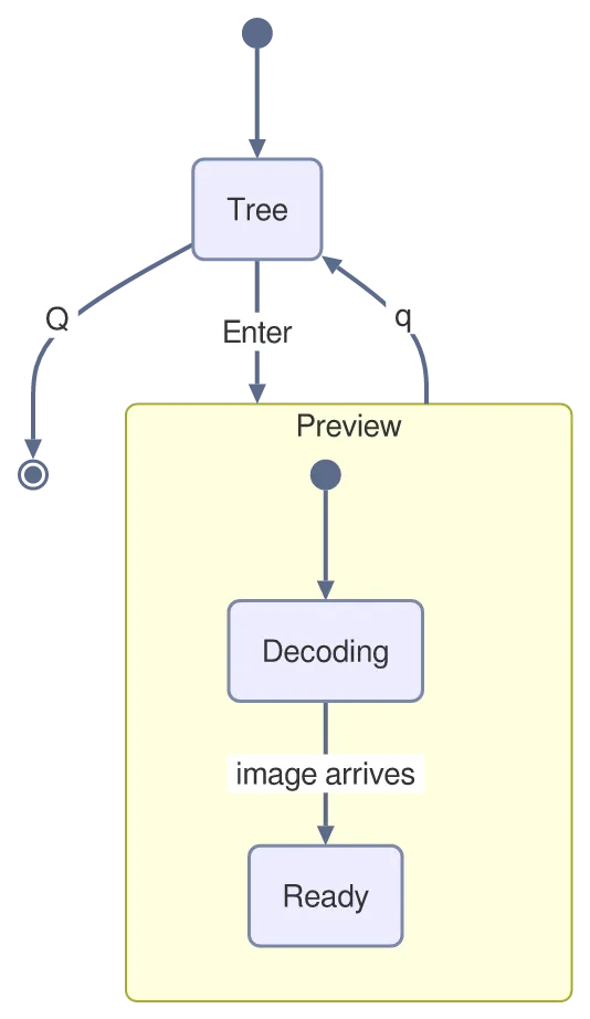 The same diagram drawn by konoma's own Mermaid renderer with mermaid_theme = "classic"