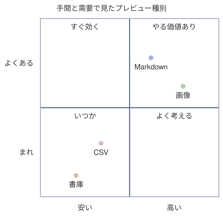 同じ図を konoma 自身の Mermaid レンダラで mermaid_theme = "classic" として描いたもの
