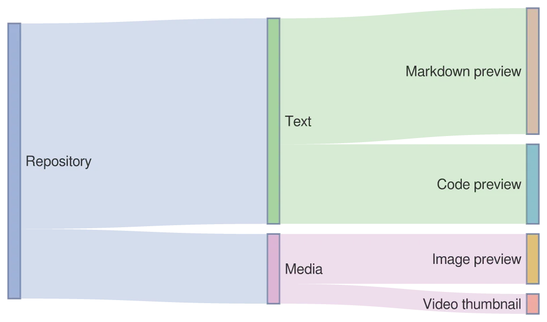 The same diagram drawn by konoma's own Mermaid renderer with mermaid_theme = "classic"