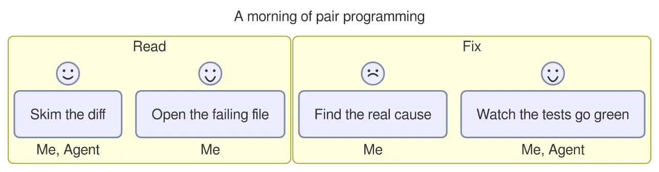 The same diagram drawn by konoma's own Mermaid renderer with mermaid_theme = "classic"