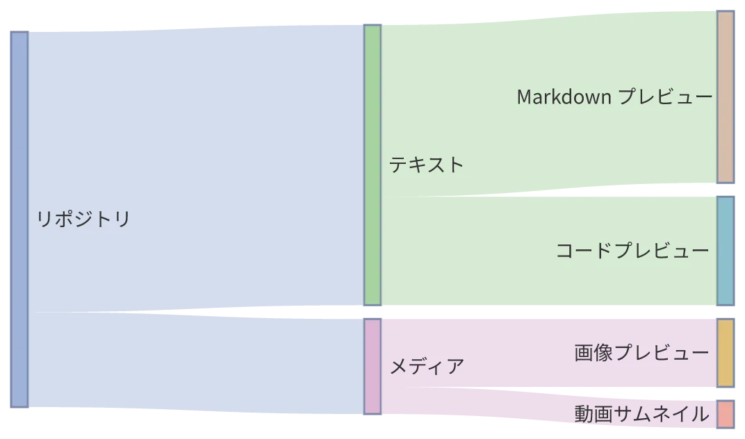同じ図を konoma 自身の Mermaid レンダラで mermaid_theme = "classic" として描いたもの