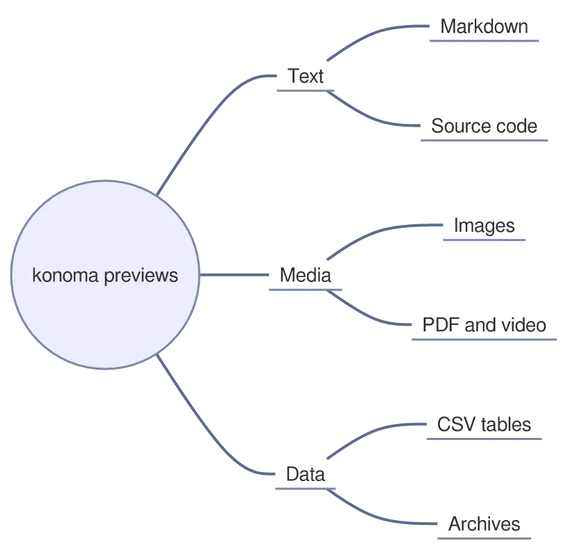 The same diagram drawn by konoma's own Mermaid renderer with mermaid_theme = "classic"