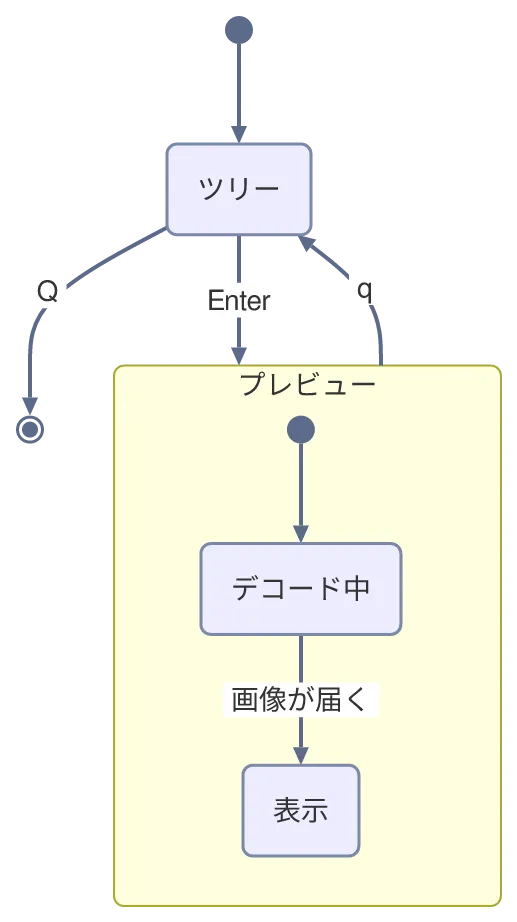 同じ図を konoma 自身の Mermaid レンダラで mermaid_theme = "classic" として描いたもの