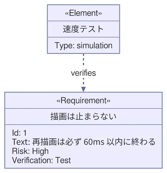 同じ図を konoma 自身の Mermaid レンダラで mermaid_theme = "classic" として描いたもの