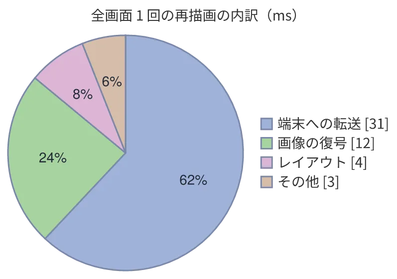 同じ図を konoma 自身の Mermaid レンダラで mermaid_theme = "classic" として描いたもの