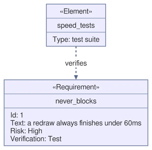 The same diagram drawn by konoma's own Mermaid renderer with mermaid_theme = "classic"
