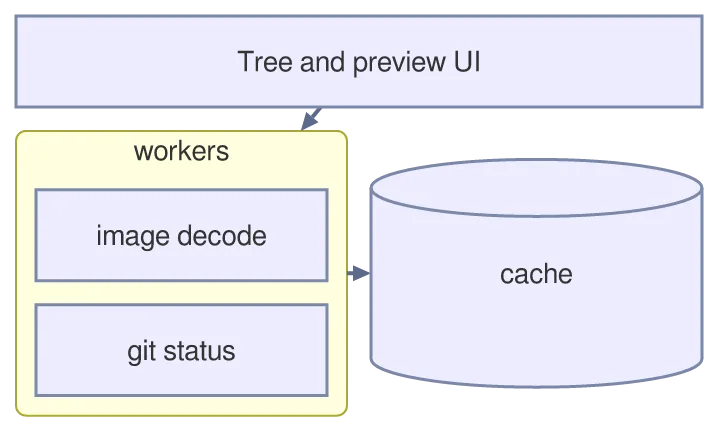 The same diagram drawn by konoma's own Mermaid renderer with mermaid_theme = "classic"