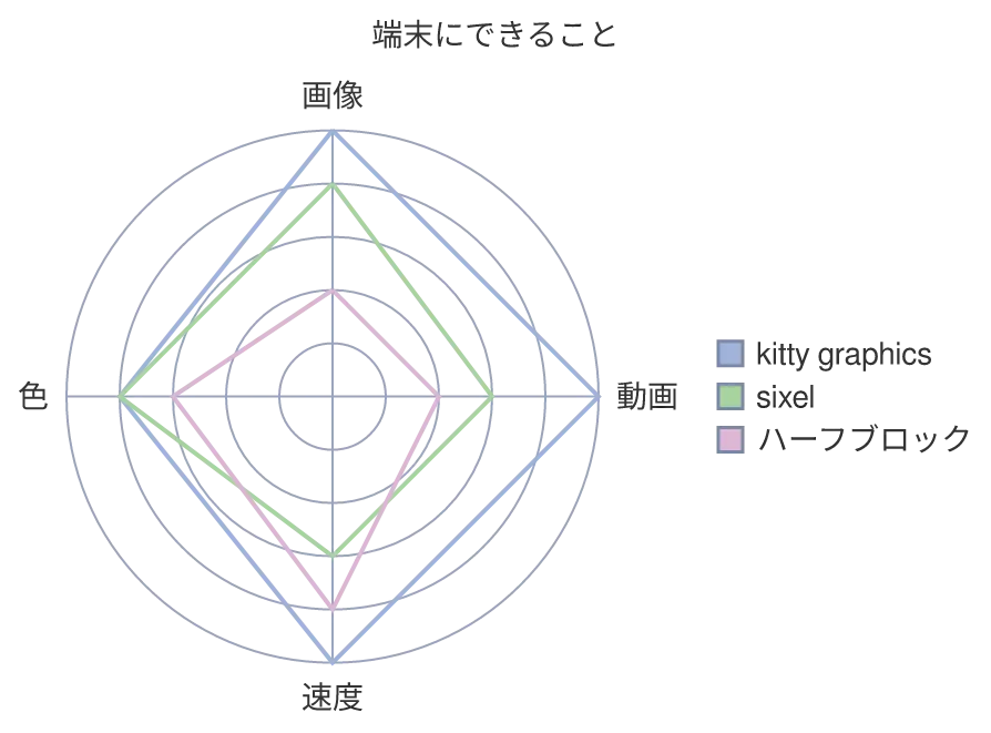 同じ図を konoma 自身の Mermaid レンダラで mermaid_theme = "classic" として描いたもの