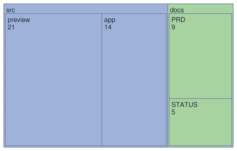 The same diagram drawn by konoma's own Mermaid renderer with mermaid_theme = "classic"
