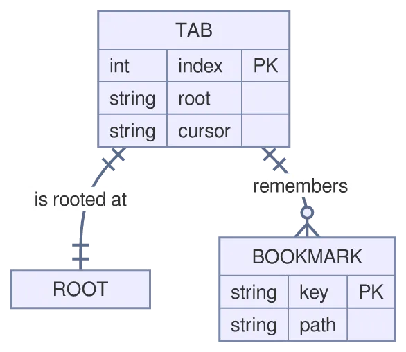 The same diagram drawn by konoma's own Mermaid renderer with mermaid_theme = "classic"
