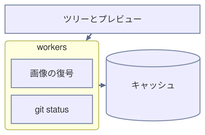 同じ図を konoma 自身の Mermaid レンダラで mermaid_theme = "classic" として描いたもの