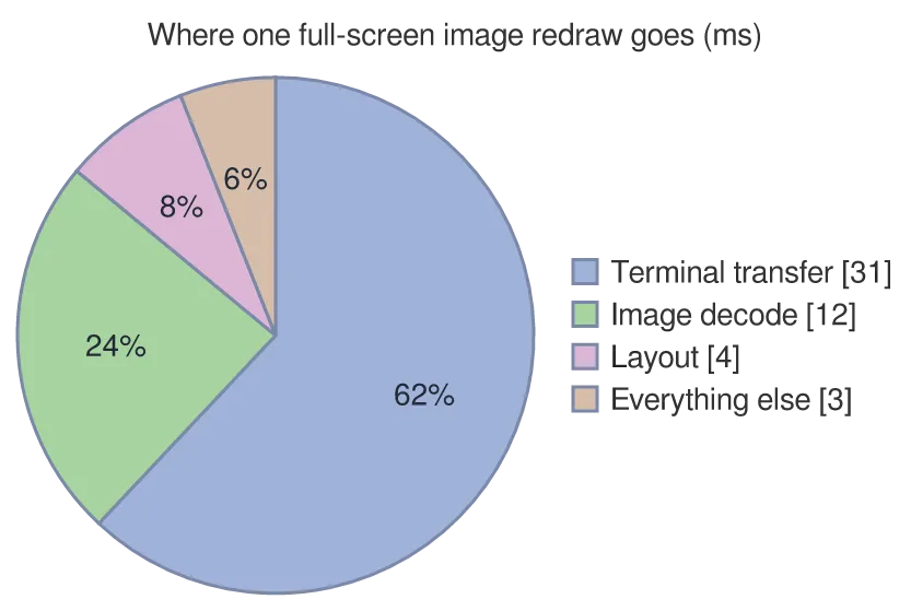 The same diagram drawn by konoma's own Mermaid renderer with mermaid_theme = "classic"
