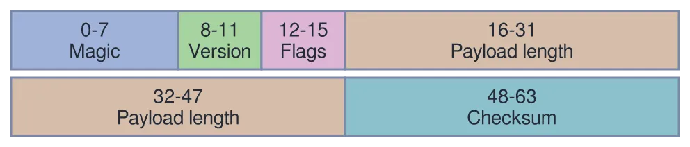 The same diagram drawn by konoma's own Mermaid renderer with mermaid_theme = "classic"