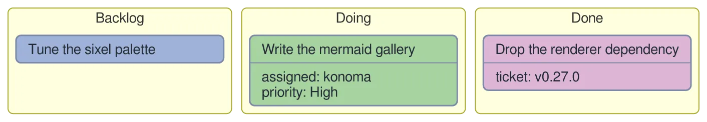 The same diagram drawn by konoma's own Mermaid renderer with mermaid_theme = "classic"