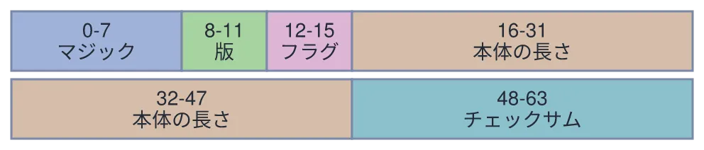 同じ図を konoma 自身の Mermaid レンダラで mermaid_theme = "classic" として描いたもの