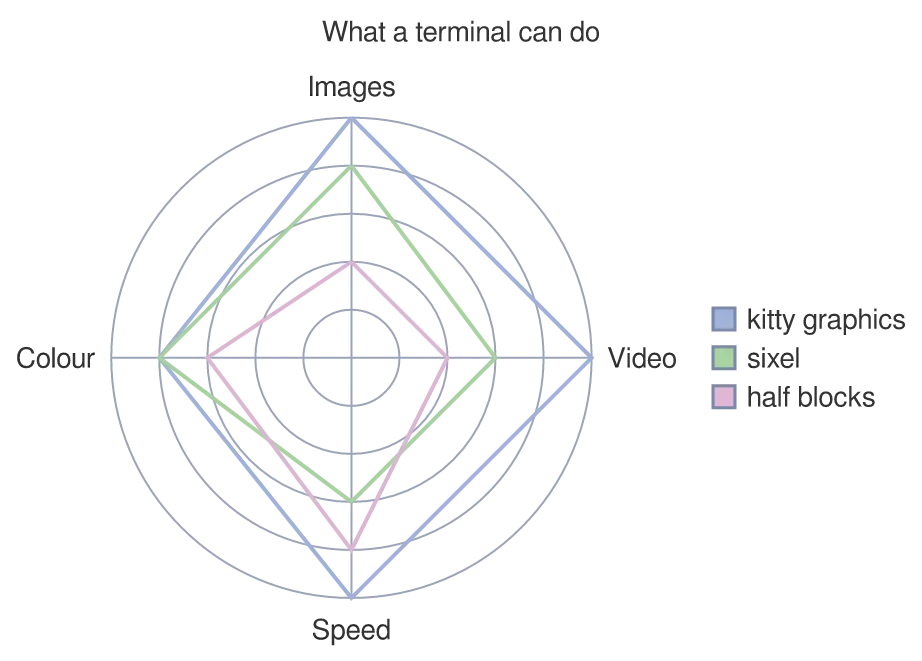 The same diagram drawn by konoma's own Mermaid renderer with mermaid_theme = "classic"