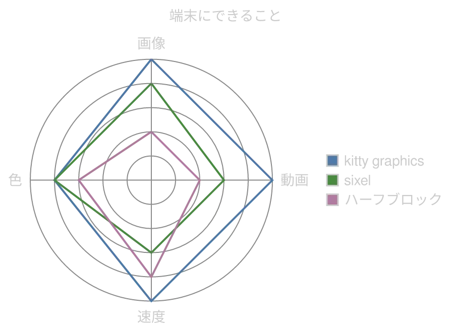 konoma 自身の Mermaid レンダラが描いた radar-beta 図 (routing = splines)