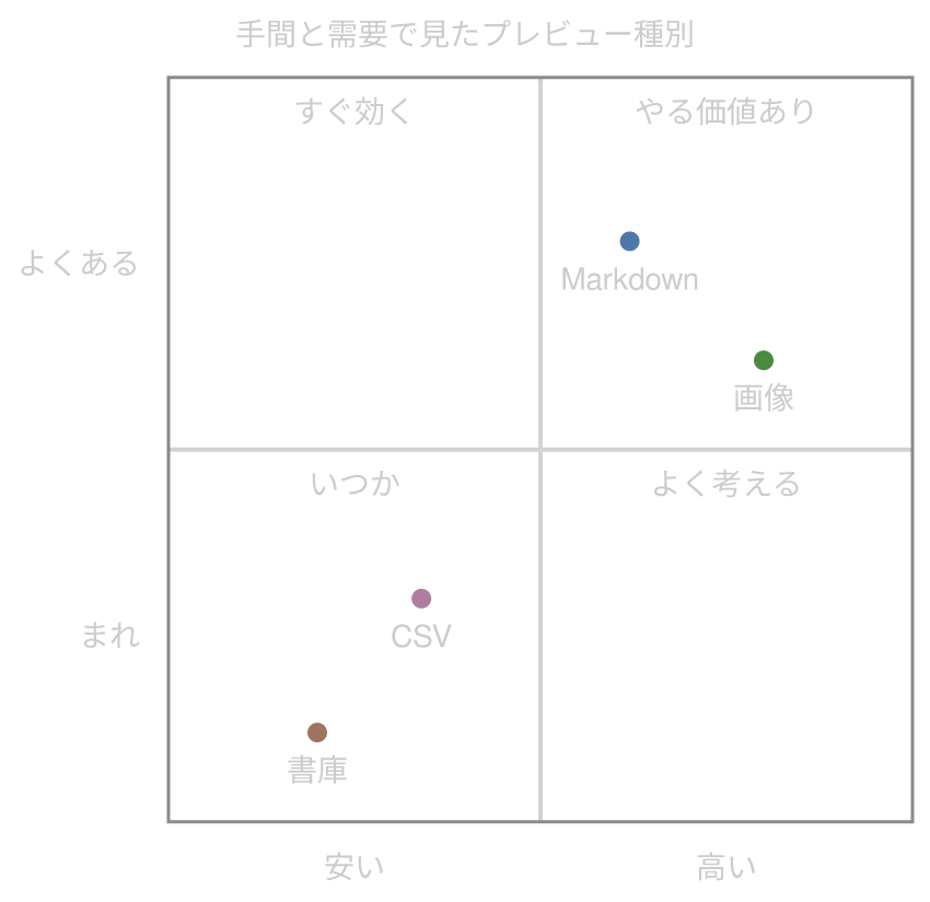 konoma 自身の Mermaid レンダラが描いた quadrantChart 図 (routing = splines)