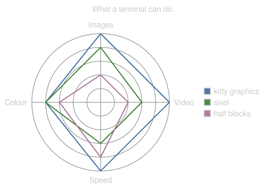 A radar-beta diagram drawn by konoma's own Mermaid renderer (routing = splines)