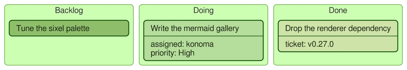 The same diagram drawn by konoma's own Mermaid renderer with mermaid_theme = "forest"