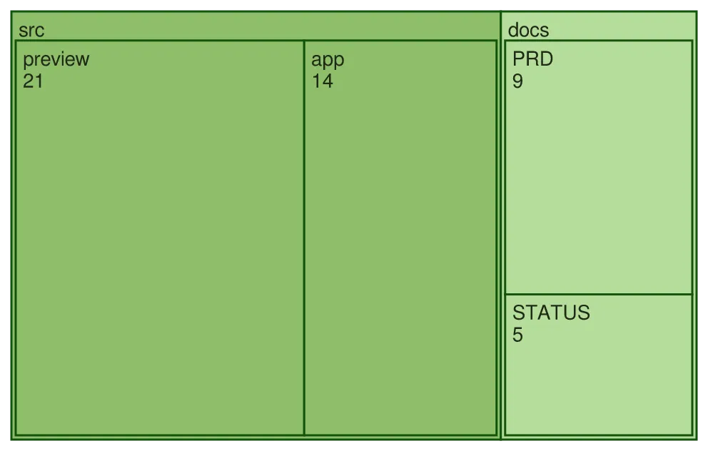 The same diagram drawn by konoma's own Mermaid renderer with mermaid_theme = "forest"