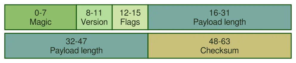 The same diagram drawn by konoma's own Mermaid renderer with mermaid_theme = "forest"