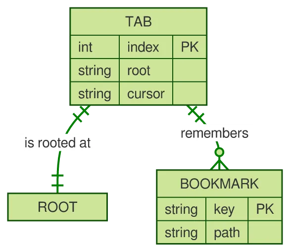 The same diagram drawn by konoma's own Mermaid renderer with mermaid_theme = "forest"