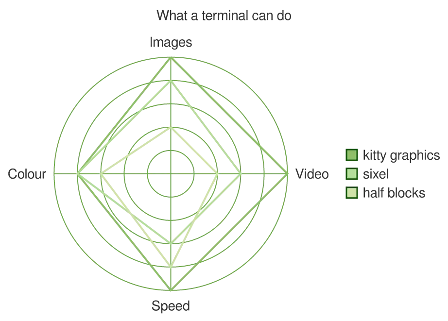The same diagram drawn by konoma's own Mermaid renderer with mermaid_theme = "forest"