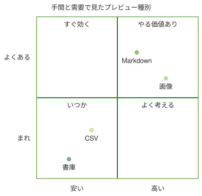 同じ図を konoma 自身の Mermaid レンダラで mermaid_theme = "forest" として描いたもの
