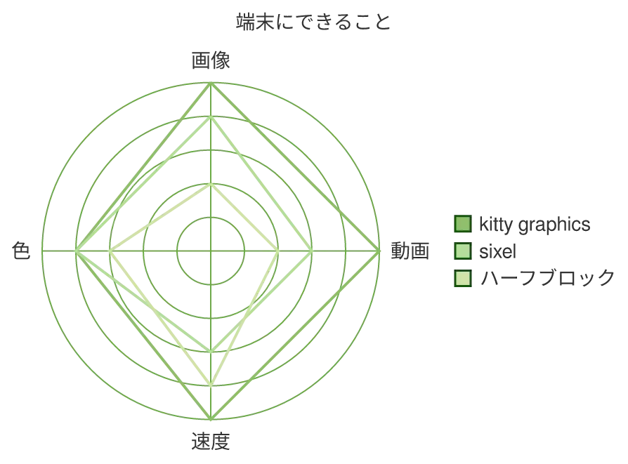 同じ図を konoma 自身の Mermaid レンダラで mermaid_theme = "forest" として描いたもの