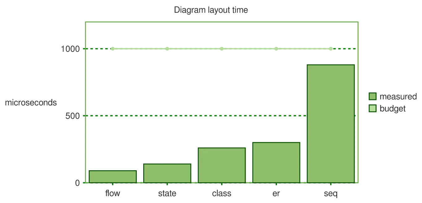 The same diagram drawn by konoma's own Mermaid renderer with mermaid_theme = "forest"