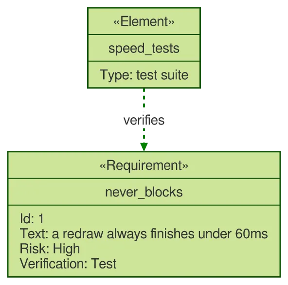 The same diagram drawn by konoma's own Mermaid renderer with mermaid_theme = "forest"