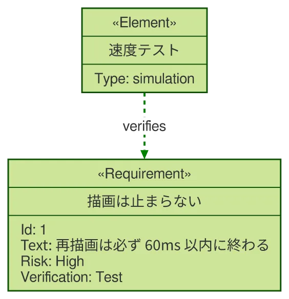 同じ図を konoma 自身の Mermaid レンダラで mermaid_theme = "forest" として描いたもの