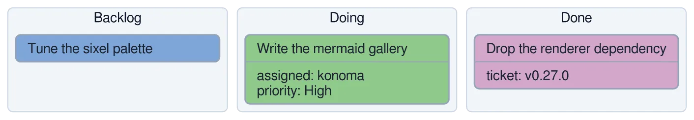 The same diagram drawn by konoma's own Mermaid renderer with mermaid_theme = "light"