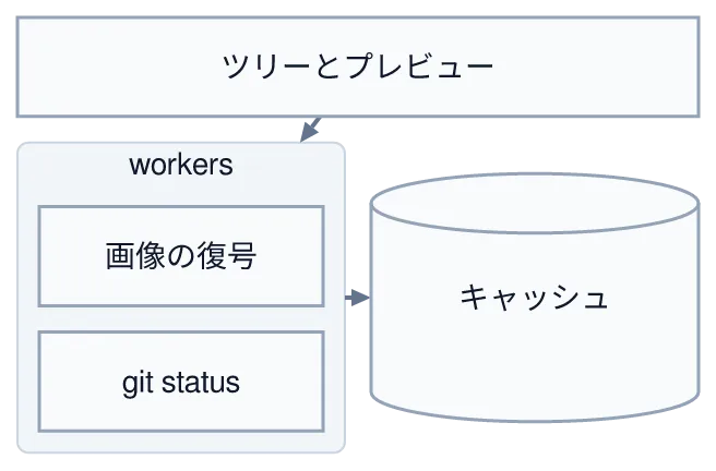 同じ図を konoma 自身の Mermaid レンダラで mermaid_theme = "light" として描いたもの