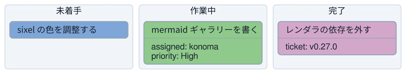 同じ図を konoma 自身の Mermaid レンダラで mermaid_theme = "light" として描いたもの