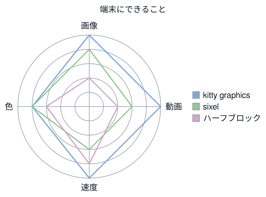 同じ図を konoma 自身の Mermaid レンダラで mermaid_theme = "light" として描いたもの
