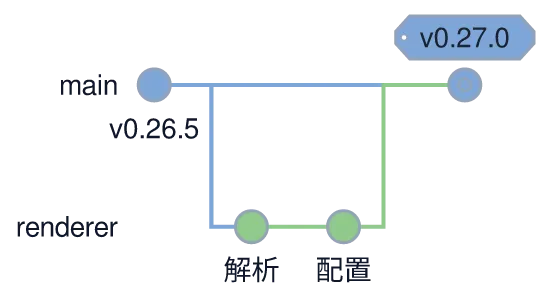 同じ図を konoma 自身の Mermaid レンダラで mermaid_theme = "light" として描いたもの