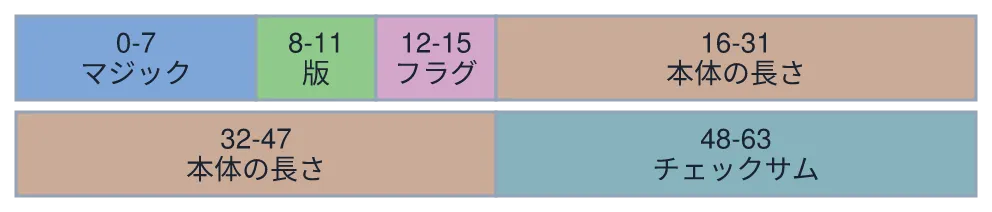同じ図を konoma 自身の Mermaid レンダラで mermaid_theme = "light" として描いたもの