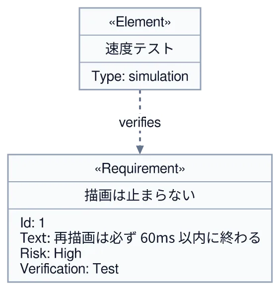 同じ図を konoma 自身の Mermaid レンダラで mermaid_theme = "light" として描いたもの