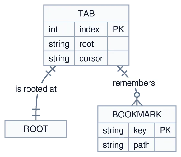 The same diagram drawn by konoma's own Mermaid renderer with mermaid_theme = "light"