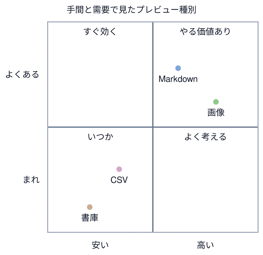 同じ図を konoma 自身の Mermaid レンダラで mermaid_theme = "light" として描いたもの