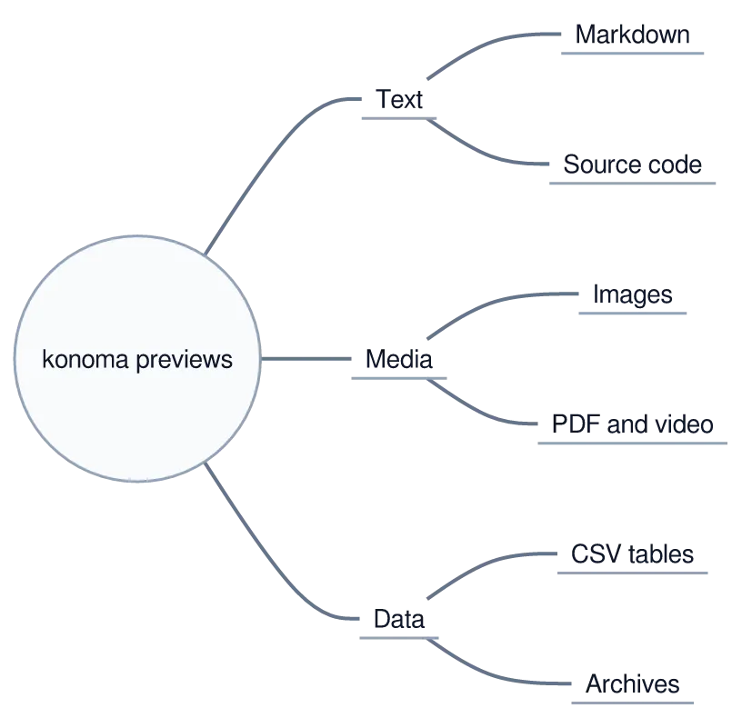 The same diagram drawn by konoma's own Mermaid renderer with mermaid_theme = "light"