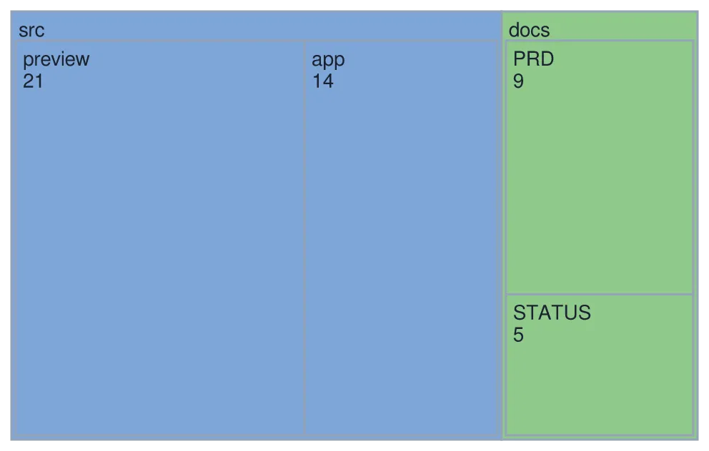 The same diagram drawn by konoma's own Mermaid renderer with mermaid_theme = "light"