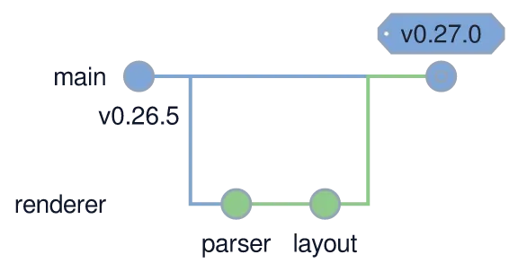 The same diagram drawn by konoma's own Mermaid renderer with mermaid_theme = "light"