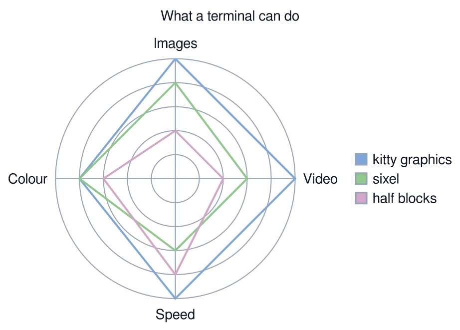 The same diagram drawn by konoma's own Mermaid renderer with mermaid_theme = "light"