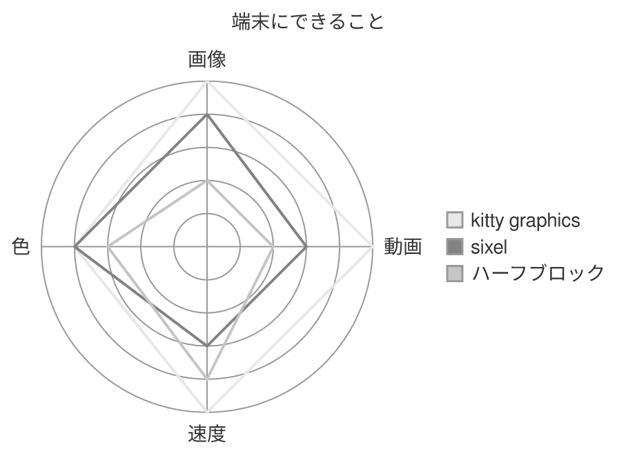 同じ図を konoma 自身の Mermaid レンダラで mermaid_theme = "neutral" として描いたもの