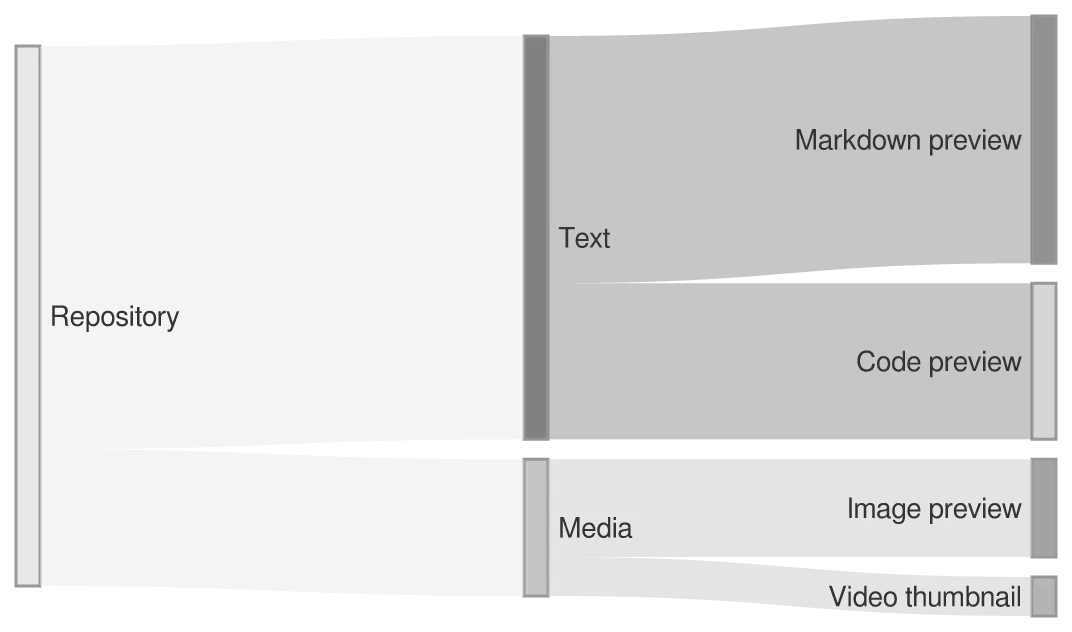 The same diagram drawn by konoma's own Mermaid renderer with mermaid_theme = "neutral"