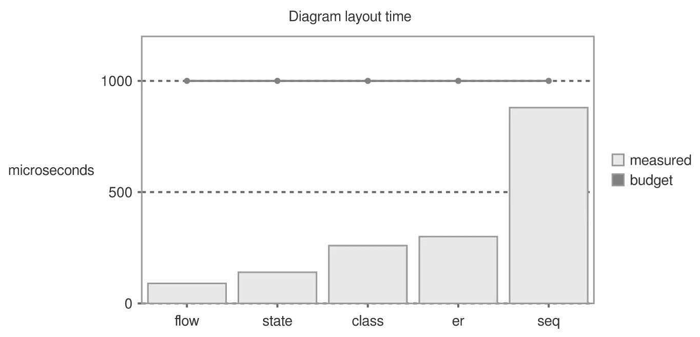 The same diagram drawn by konoma's own Mermaid renderer with mermaid_theme = "neutral"